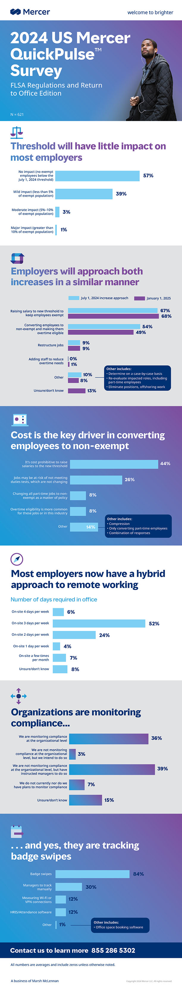 Infographic-hottopics pulse